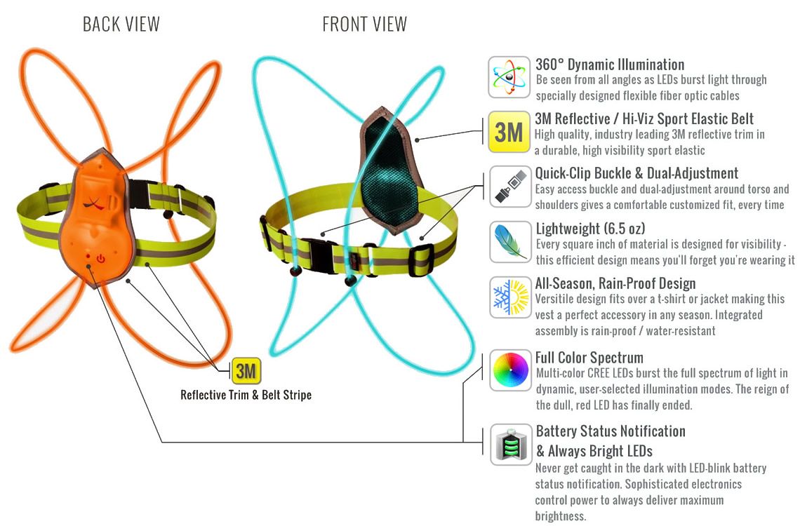 Tracer360 Features